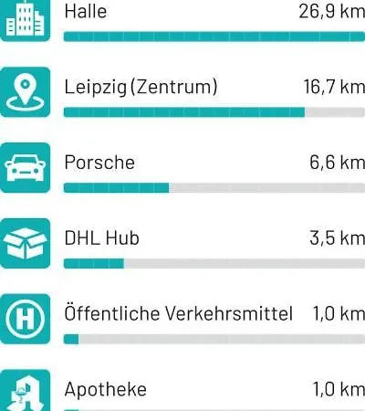 Διαμέρισμα Stayhere24 Grosse Monteur- Und Am Auenwald