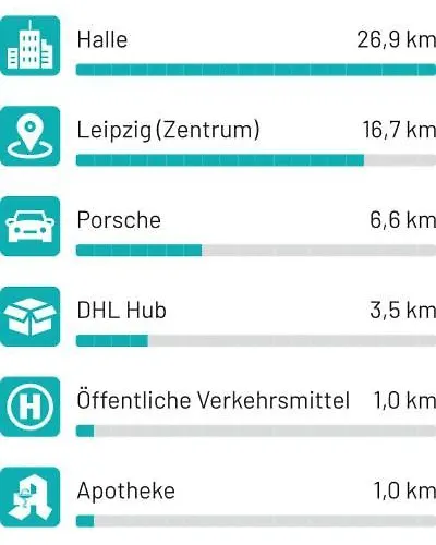 Apartamento Stayhere24 Grosse Monteur- Und Am Auenwald